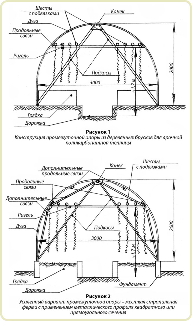 Афанасьев схема теплица.jpg